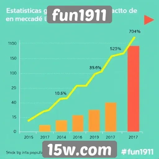 Estatísticas de crescimento do fun1911 no mercado