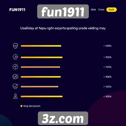 Avaliação da experiência do usuário na plataforma fun1911